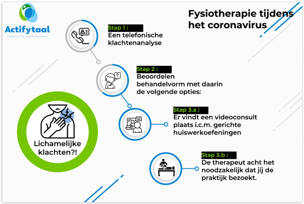 fysio utrecht, fysiotherapie utrecht, fysiotherapeut utrecht, fysio corona, fysiotherapie corona, fysiotherapeut corona, utrecht corona, fysio coronavirus, fysiotherapie coronavirus, fysiotherapeut coronavirus, Utrecht coronavirus