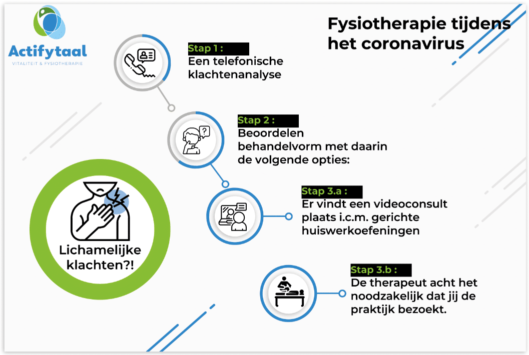 Fysiotherapie Utrecht fysio utrecht, fysiotherapie utrecht, fysiotherapeut utrecht, fysio corona, fysiotherapie corona, fysiotherapeut corona, utrecht corona, fysio coronavirus, fysiotherapie coronavirus, fysiotherapeut coronavirus, Utrecht coronavirus